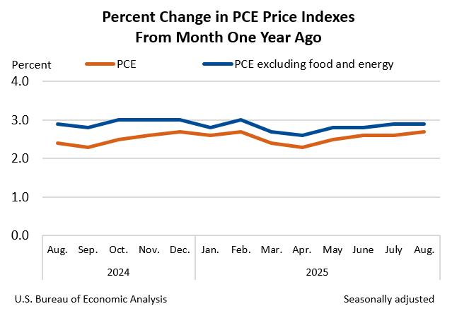 Trump Claims “Worst Inflation Ever” He Inherited Is Also “Very Low” Inflation
